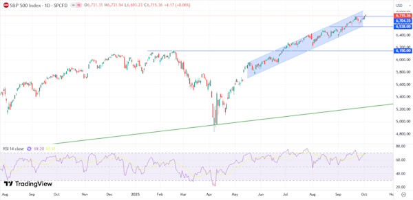 Американский шатдаун никого не напугал